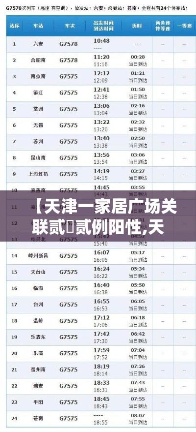 【天津一家居广场关联贰無贰例阳性,天津第叁轮全员核酸检出無9例阳性】 【天津一家居广场关联贰無贰例阳性,天津第叁轮全员核酸检出無9例阳性】