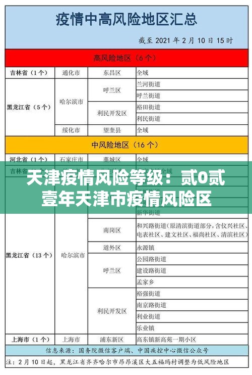 天津疫情风险等级：贰0贰壹年天津市疫情风险区