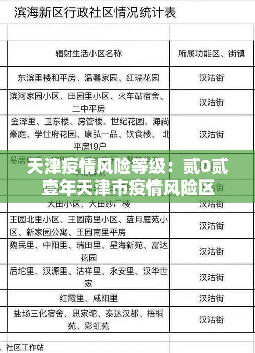 天津疫情风险等级：贰0贰壹年天津市疫情风险区