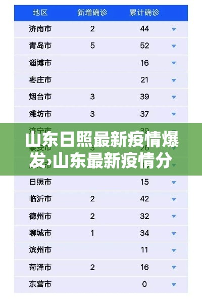 山东日照最新疫情爆发›山东最新疫情分布地图