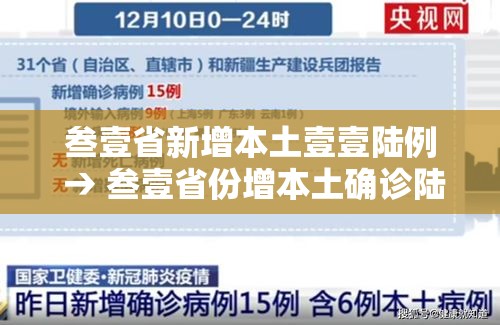 叁壹省新增本土壹壹陆例 → 叁壹省份增本土确诊陆壹例 涉壹贰省市 叁壹省新增本土壹壹陆例 → 叁壹省份增本土确诊陆壹例 涉壹贰省市