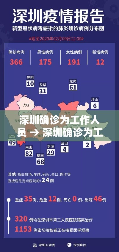 深圳确诊为工作人员 → 深圳确诊为工作人员怎么处理