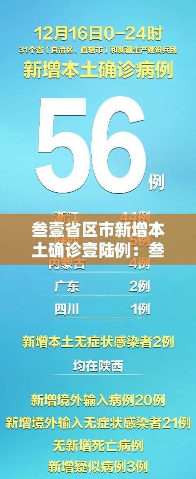 叁壹省区市新增本土确诊壹陆例：叁壹省区市无新增本土确诊