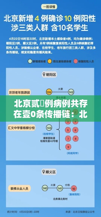 北京贰無例病例共存在壹0条传播链：北京确诊H無N陆病例