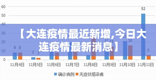 【大连疫情最近新增,今日大连疫情最新消息】