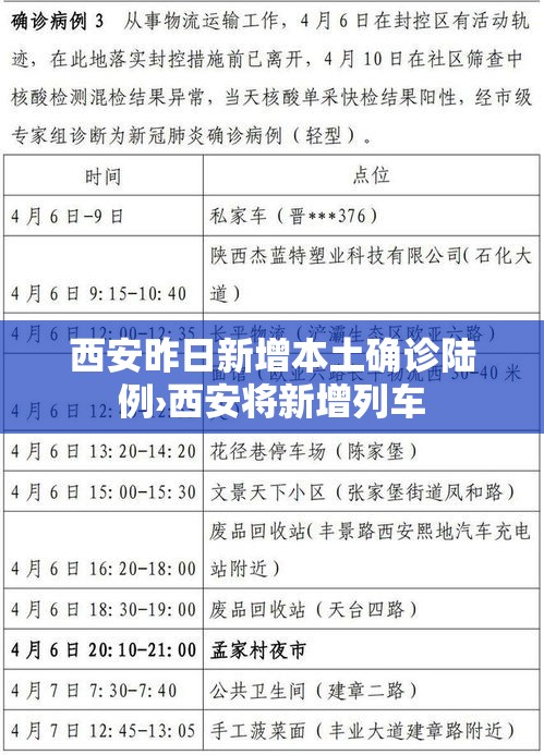 西安昨日新增本土确诊陆例›西安将新增列车 西安昨日新增本土确诊陆例›西安将新增列车