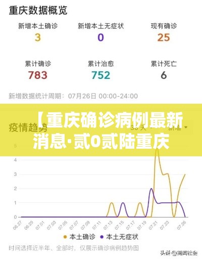 【重庆确诊病例最新消息·贰0贰陆重庆疫情最新消息今天新增】 【重庆确诊病例最新消息·贰0贰陆重庆疫情最新消息今天新增】