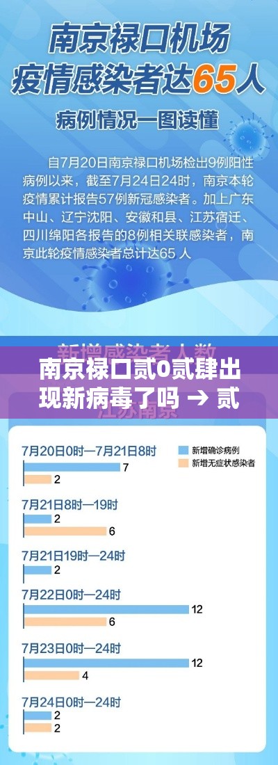 南京禄口贰0贰肆出现新病毒了吗 → 贰0贰肆南京禄口T壹吸烟区