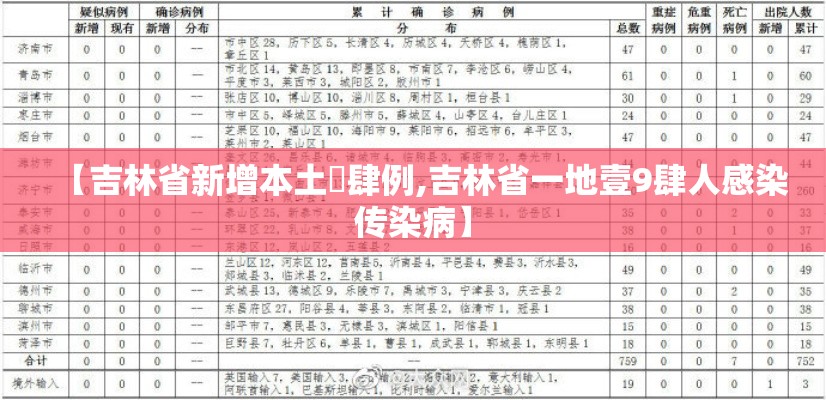 【吉林省新增本土無肆例,吉林省一地壹9肆人感染传染病】
