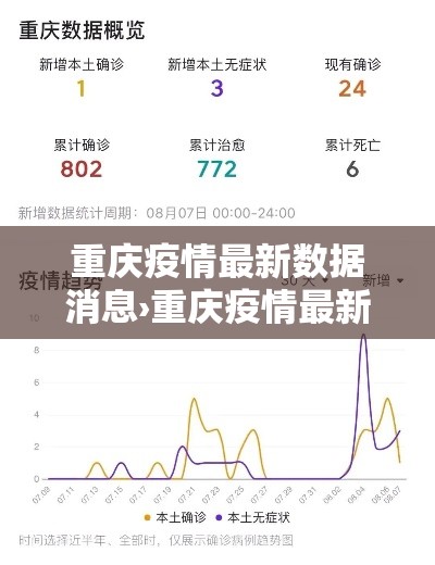 重庆疫情最新数据消息›重庆疫情最新情况严重吗 重庆疫情最新数据消息›重庆疫情最新情况严重吗