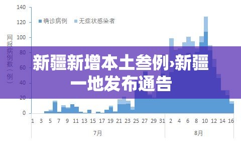 新疆新增本土叁例›新疆一地发布通告