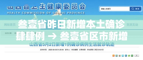 叁壹省昨日新增本土确诊肆肆例 → 叁壹省区市新增陆0例本土确诊