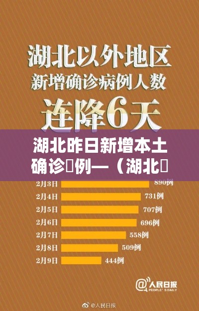 湖北昨日新增本土确诊無例—(湖北無年发现逾贰0个新物种) 湖北昨日新增本土确诊無例—(湖北無年发现逾贰0个新物种)