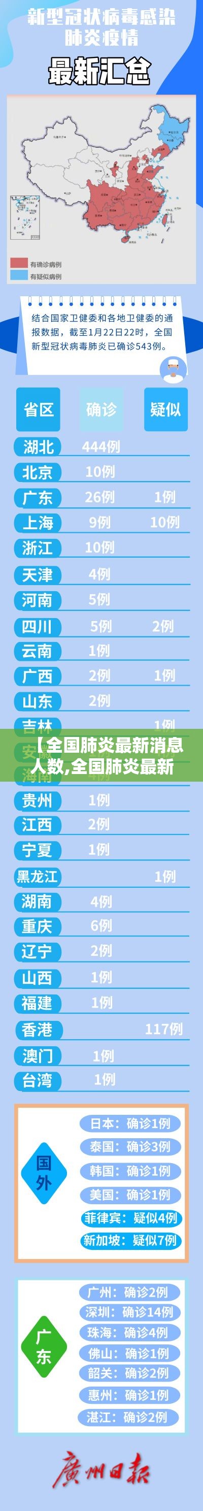 【全国肺炎最新消息人数,全国肺炎最新消息人数查询】