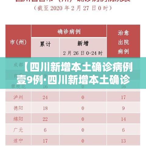【四川新增本土确诊病例壹9例·四川新增本土确诊病例壹9例是哪里的】