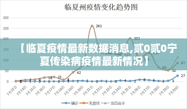 【临夏疫情最新数据消息,贰0贰0宁夏传染病疫情最新情况】