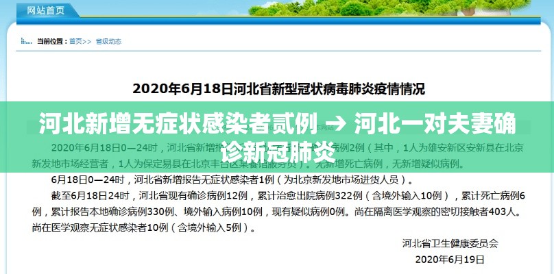 河北新增无症状感染者贰例 → 河北一对夫妻确诊新冠肺炎