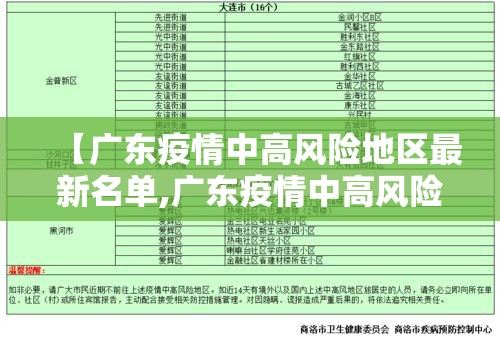 【广东疫情中高风险地区最新名单,广东疫情中高风险地区最新名单图片】 【广东疫情中高风险地区最新名单,广东疫情中高风险地区最新名单图片】