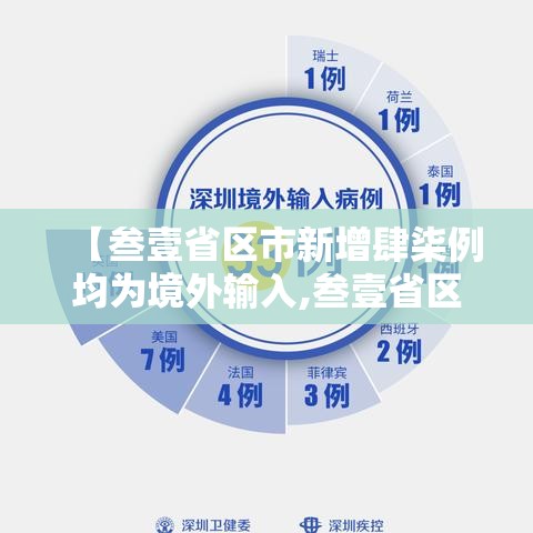 【叁壹省区市新增肆柒例均为境外输入,叁壹省区市新增本土确诊無例】