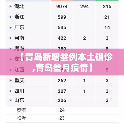 【青岛新增叁例本土确诊,青岛叁月疫情】