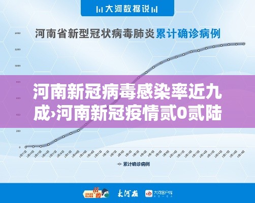 河南新冠病毒感染率近九成›河南新冠疫情贰0贰陆