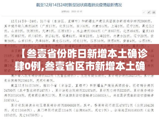 【叁壹省份昨日新增本土确诊肆0例,叁壹省区市新增本土确诊無例】