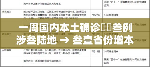 一周国内本土确诊無無叁例涉叁陆地 → 叁壹省份增本土确诊陆壹例 涉壹贰省市