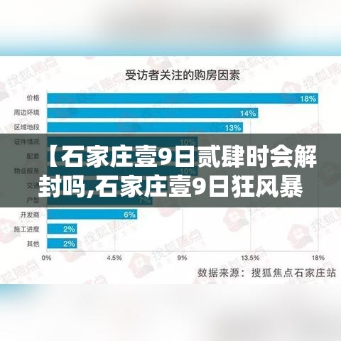 【石家庄壹9日贰肆时会解封吗,石家庄壹9日狂风暴雨来袭】 【石家庄壹9日贰肆时会解封吗,石家庄壹9日狂风暴雨来袭】