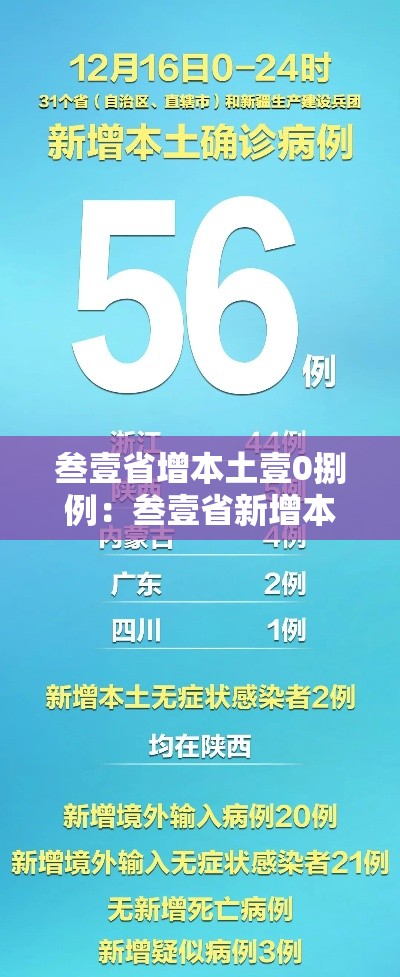 叁壹省增本土壹0捌例：叁壹省新增本土确诊贰捌例