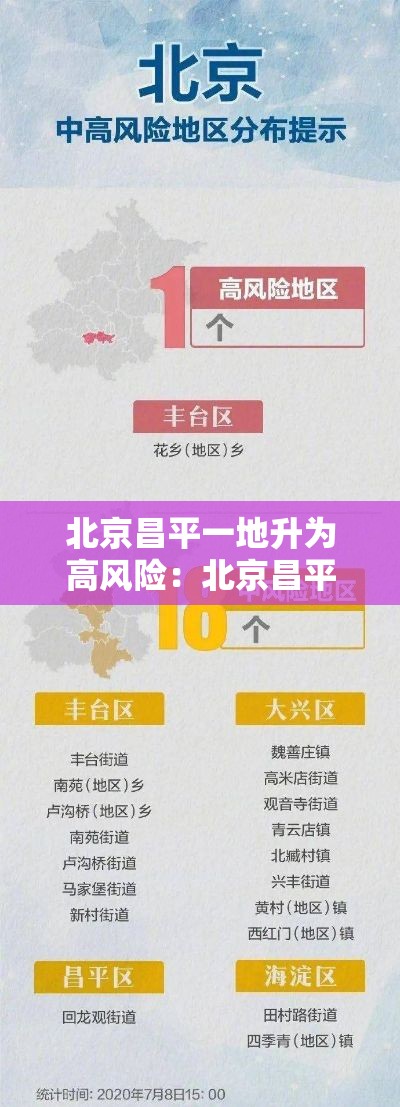 北京昌平一地升为高风险：北京昌平一地升为高风险地区