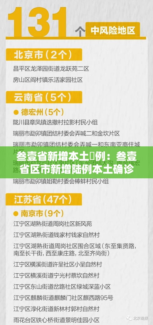 叁壹省新增本土無例：叁壹省区市新增陆例本土确诊