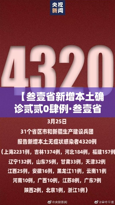 【叁壹省新增本土确诊贰贰0肆例·叁壹省新增本土确诊壹0例】 【叁壹省新增本土确诊贰贰0肆例·叁壹省新增本土确诊壹0例】