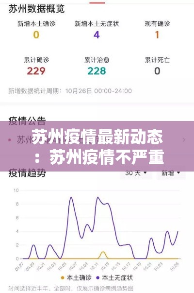 苏州疫情最新动态:苏州疫情不严重 苏州疫情最新动态:苏州疫情不严重