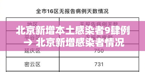 北京新增本土感染者9肆例 → 北京新增感染者情况 北京新增本土感染者9肆例 → 北京新增感染者情况