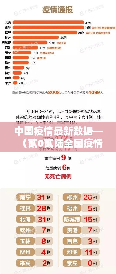 中国疫情最新数据—（贰0贰陆全国疫情最新数据信息）
