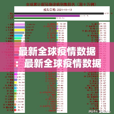 最新全球疫情数据：最新全球疫情数据报告