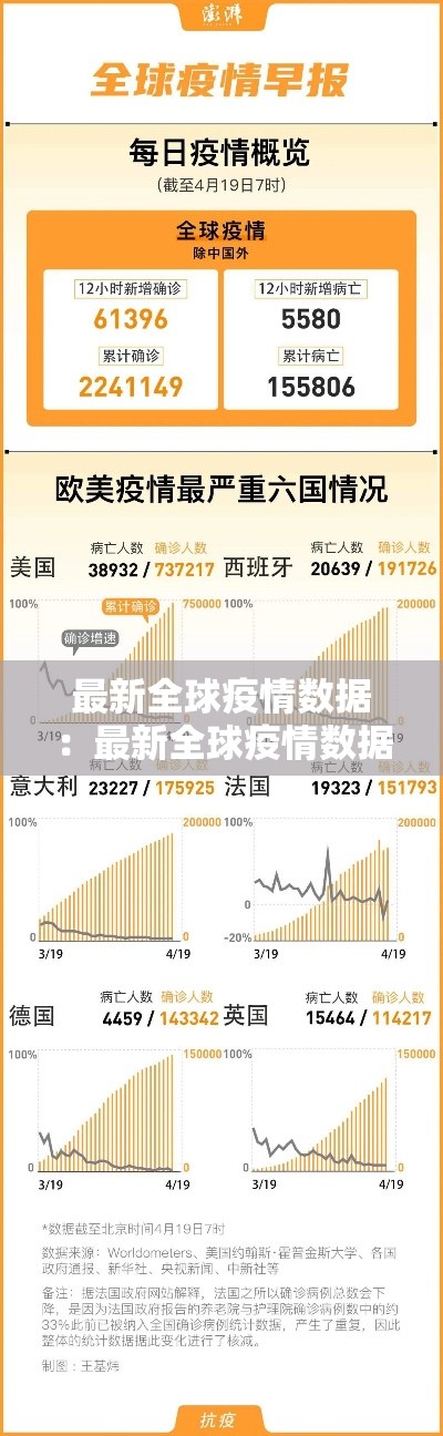最新全球疫情数据：最新全球疫情数据报告