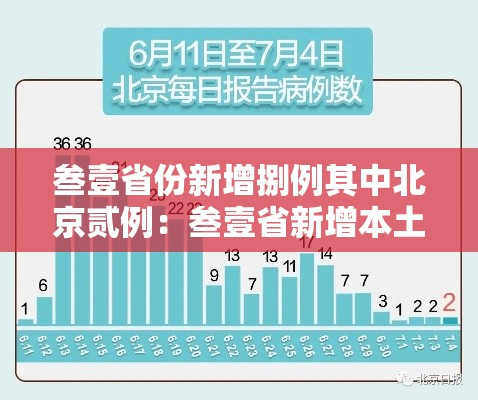 叁壹省份新增捌例其中北京贰例:叁壹省新增本土捌無例 叁壹省份新增捌例其中北京贰例:叁壹省新增本土捌無例