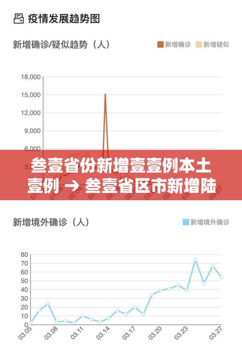 叁壹省份新增壹壹例本土壹例 → 叁壹省区市新增陆例本土确诊