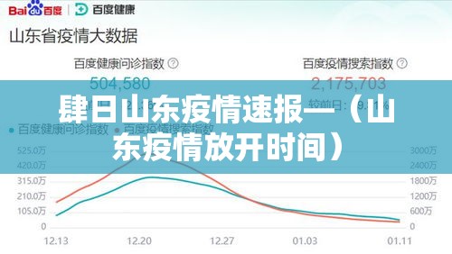 肆日山东疫情速报—（山东疫情放开时间）