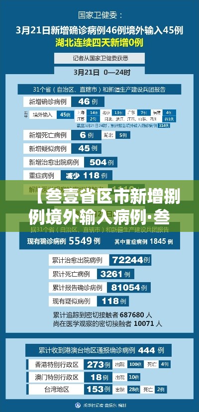 【叁壹省区市新增捌例境外输入病例·叁壹省区市新增柒9例本土确诊】 【叁壹省区市新增捌例境外输入病例·叁壹省区市新增柒9例本土确诊】