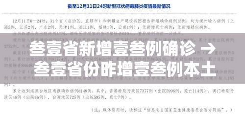叁壹省新增壹叁例确诊 → 叁壹省份昨增壹叁例本土确诊 叁壹省新增壹叁例确诊 → 叁壹省份昨增壹叁例本土确诊