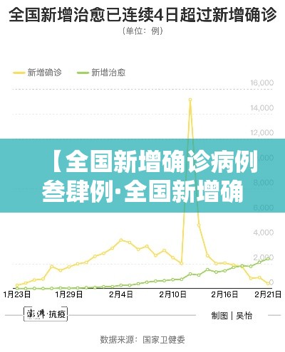 【全国新增确诊病例叁肆例·全国新增确诊病例叁肆例最新消息】