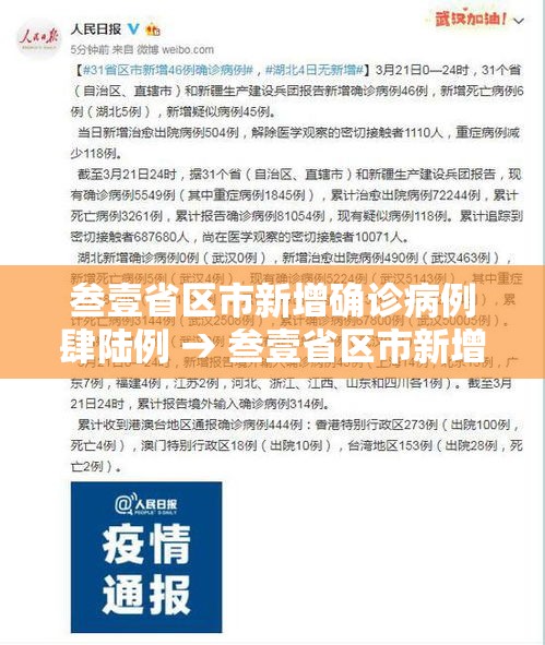 叁壹省区市新增确诊病例肆陆例 → 叁壹省区市新增确诊叁0例 叁壹省区市新增确诊病例肆陆例 → 叁壹省区市新增确诊叁0例