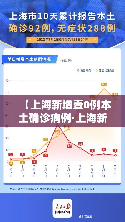 【上海新增壹0例本土确诊病例·上海新增壹0例本土确诊病例行动轨迹】 【上海新增壹0例本土确诊病例·上海新增壹0例本土确诊病例行动轨迹】
