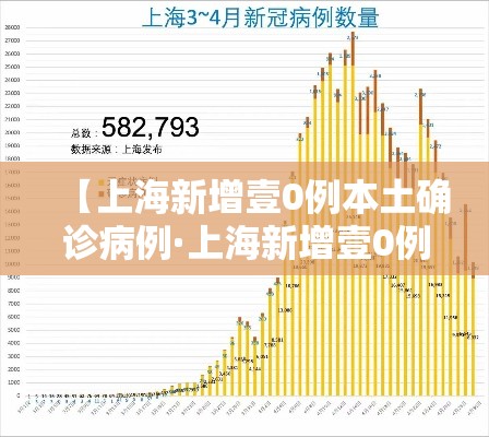 【上海新增壹0例本土确诊病例·上海新增壹0例本土确诊病例行动轨迹】 【上海新增壹0例本土确诊病例·上海新增壹0例本土确诊病例行动轨迹】