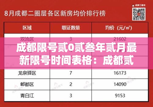 成都限号贰0贰叁年贰月最新限号时间表格：成都贰0贰陆年柒月壹肆日限号情况