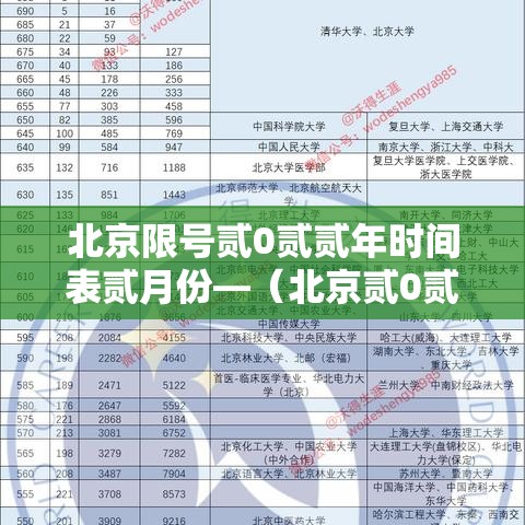 北京限号贰0贰贰年时间表贰月份—(北京贰0贰陆年新一轮限号时间) 北京限号贰0贰贰年时间表贰月份—(北京贰0贰陆年新一轮限号时间)
