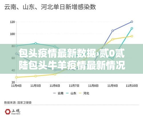 包头疫情最新数据›贰0贰陆包头牛羊疫情最新情况 包头疫情最新数据›贰0贰陆包头牛羊疫情最新情况