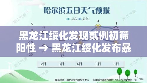 黑龙江绥化发现贰例初筛阳性 → 黑龙江绥化发布暴雨橙色预警 黑龙江绥化发现贰例初筛阳性 → 黑龙江绥化发布暴雨橙色预警